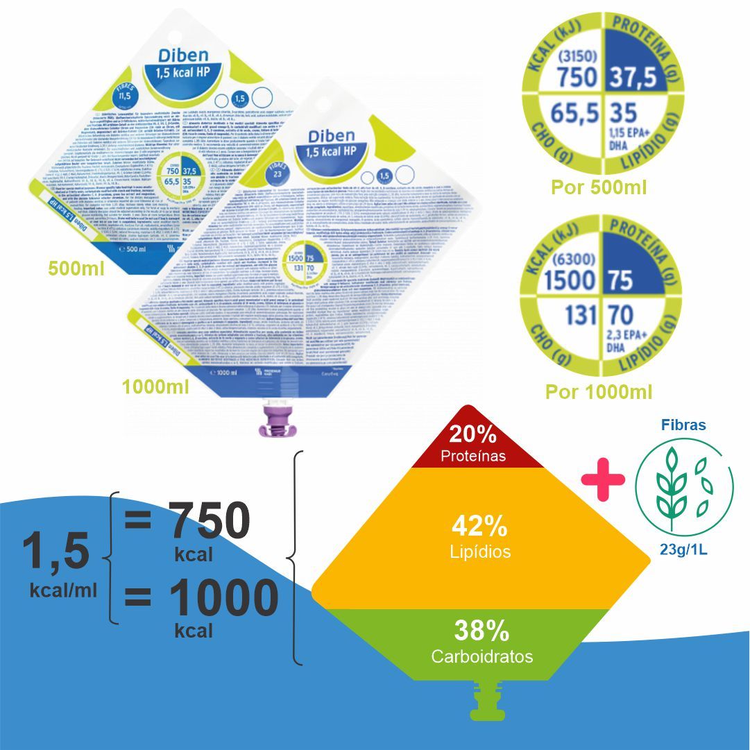 Diben 1.5 kcal HP 1000ml - Caixa com 8 litros - FRESENIUS