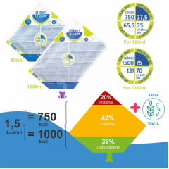 Diben 1.5 kcal HP 1000ml - Caixa com 8 litros - FRESENIUS