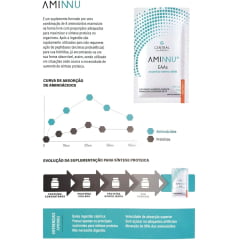 AMINNU - 30 Sachês 10g - Tangerina - CENTRAL NUTRITION